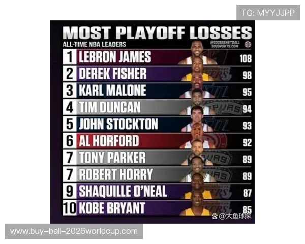 NBA季后赛球员数据统计与排行榜 NBA季后赛球员数据统计与排行榜